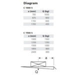 MBB-C-1000-1500-S-2CHART