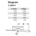 MBB-C-2000-S-chart