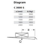 MBB-C-3000-S-chart