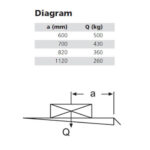 MBB-C-500-VAN-chart