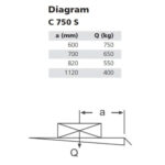 MBB-C-chart