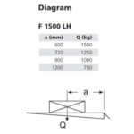 MBB-F-1500-L-chart