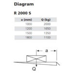 MBB-R-2000-S-chart