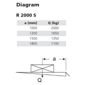 MBB-R-2000-S-chart